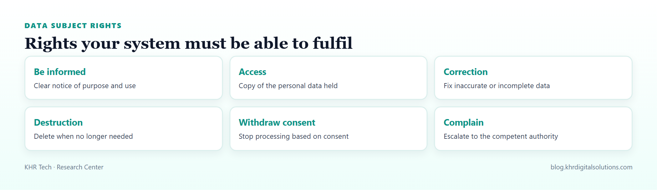 Data subject rights